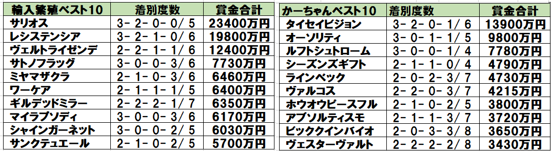 f:id:torachin13:20200603114553p:plain f:id:torachin13:20200603114553p:plain