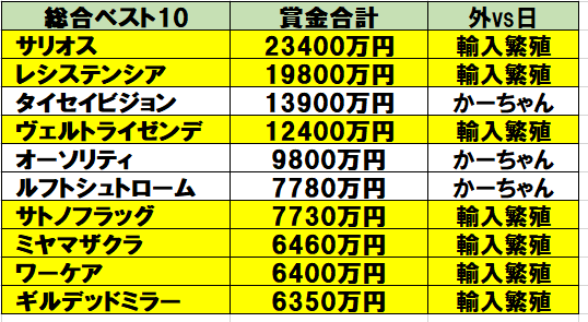 f:id:torachin13:20200603115250p:plain f:id:torachin13:20200603115250p:plain