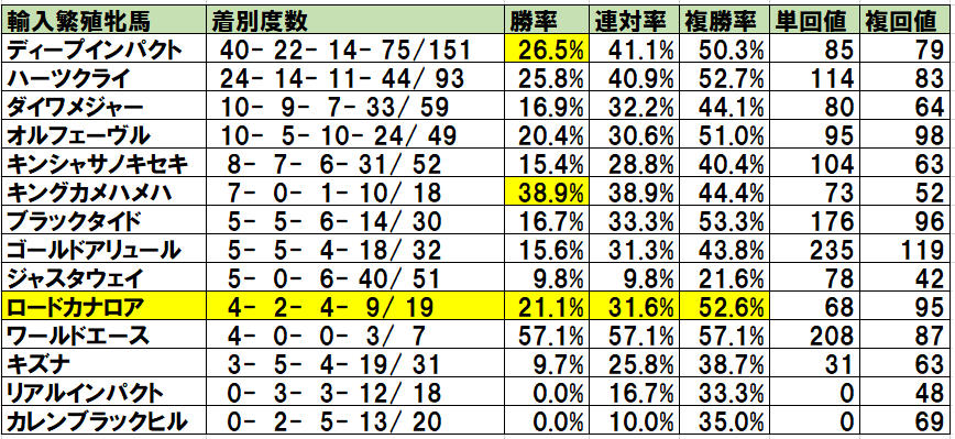 f:id:torachin13:20200603121524p:plain f:id:torachin13:20200603121524p:plain