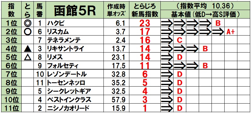 f:id:torachin13:20200614094645j:plain f:id:torachin13:20200614094645j:plain