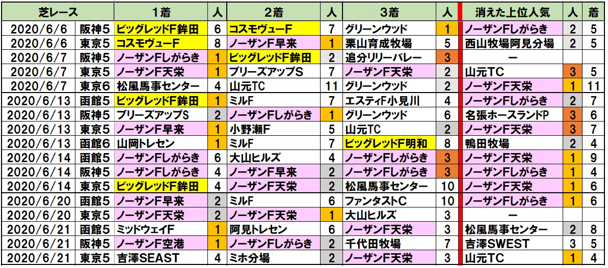f:id:torachin13:20200624230721j:plain