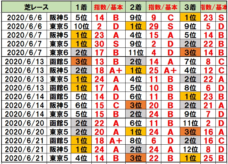 f:id:torachin13:20200624230738j:plain