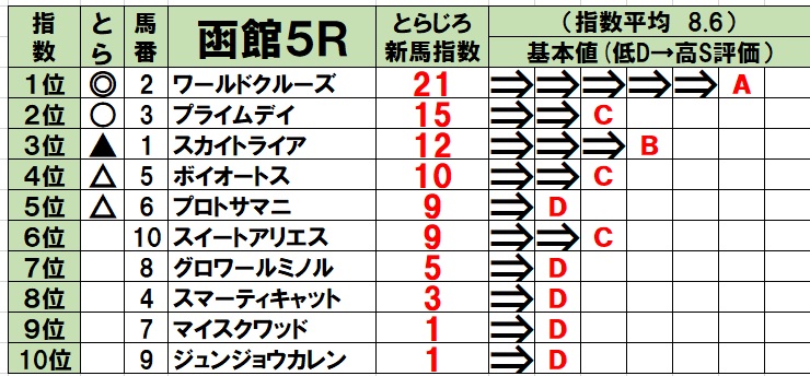 f:id:torachin13:20200703184452j:plain f:id:torachin13:20200703184452j:plain