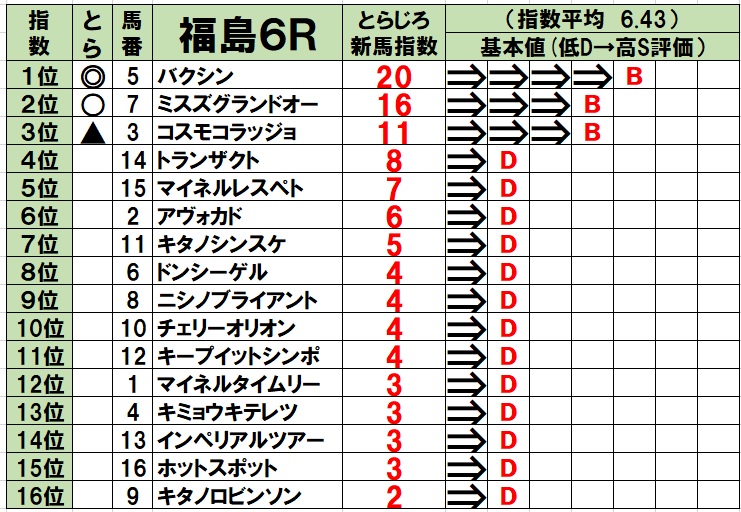 f:id:torachin13:20200703184606j:plain f:id:torachin13:20200703184606j:plain