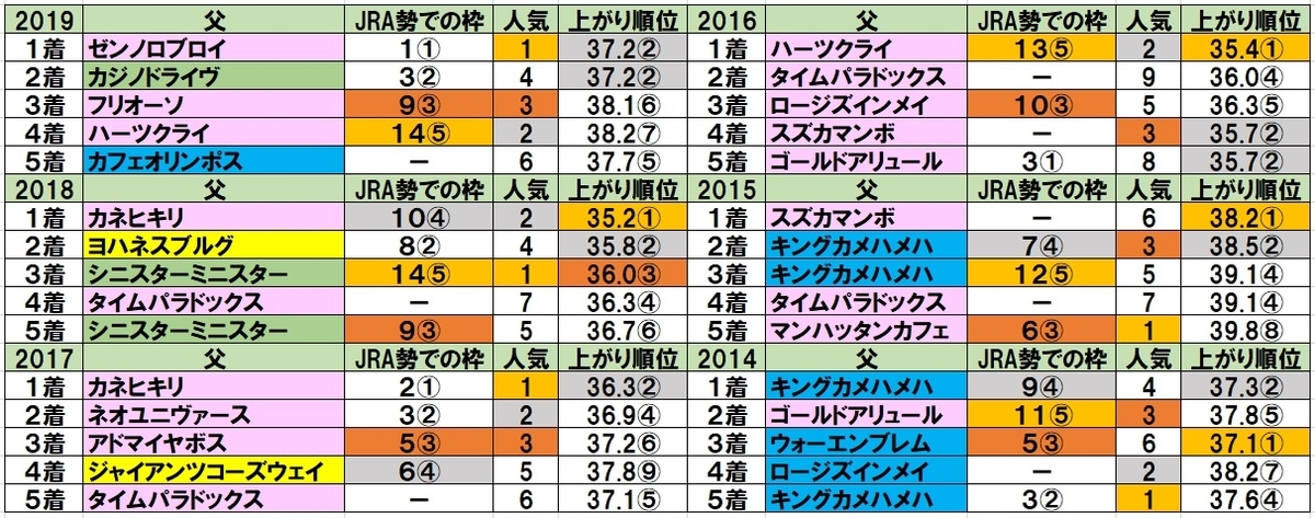f:id:torachin13:20200721120141j:plain