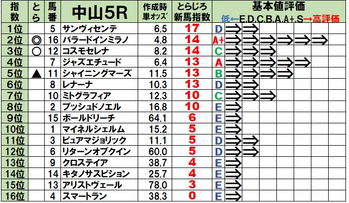 2020/12/26 新馬戦予想＋土曜の狙い馬【新馬戦ブログ】 - 『新馬戦買わないなんてもったいない！』＆『ダート馬券研究所』