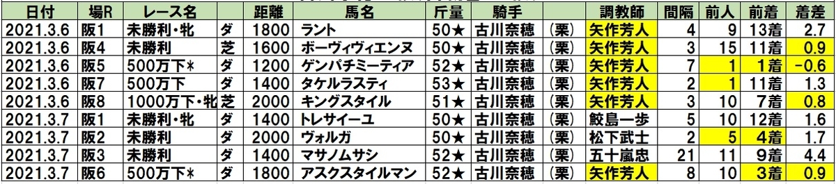 f:id:torachin13:20210305094732j:plain