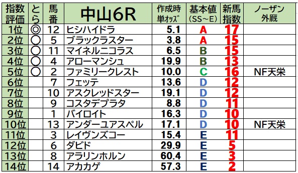 f:id:torachin13:20220109091535j:plain