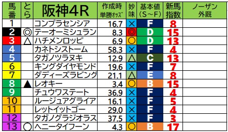 8/3.4 軽い ありぽん様 