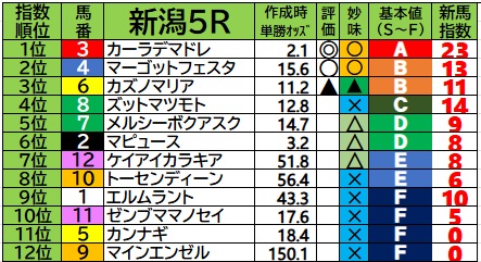 馬券単勝 ポルトフィーノ 新馬戦 競馬】2025/06/21 新馬戦単勝プロジェクト レース結果 得意な