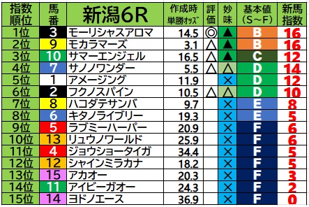 馬券単勝 ポルトフィーノ 新馬戦 超簡易ver】2024/8/24 新馬戦予想【新馬戦ブログ】 - 『新馬戦