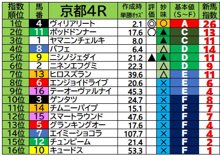 ◎ブチコ　単勝馬券　新馬戦あり　５枚セット◎ ◎ブチコ 単勝馬券 新馬戦あり 5枚セット◎ ◎ブチコ 単勝馬券