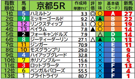◎ブチコ　単勝馬券　新馬戦あり　５枚セット◎ ◎ブチコ 単勝馬券 新馬戦あり 5枚セット◎ ◎ブチコ 単勝馬券 新馬戦