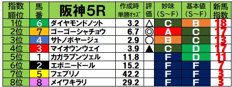 2025/6/14 土曜日の新馬戦予想【新馬戦ブログ】 - 『新馬戦買わ