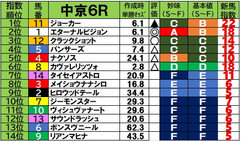 2025/8/31 日曜日の新馬戦予想【新馬戦ブログ】 - 『新馬戦買わない
