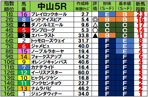 超簡易ver】2025/9/6 土曜日の新馬戦予想【新馬戦ブログ】 - 『新馬戦
