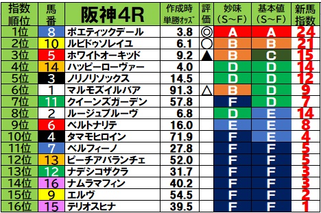 2025/9/27 土曜日の新馬戦予想【新馬戦ブログ】 - 『新馬戦買わない