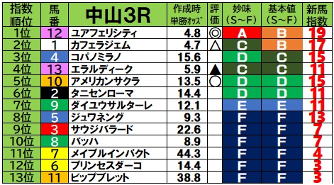 2025.12.7 日曜日の新馬戦予想【新馬戦ブログ】 - 『新馬戦買わない
