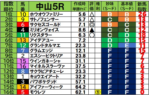 超簡易ver】2026.1.11 日曜日の新馬戦予想【新馬戦ブログ】 - 『新馬戦