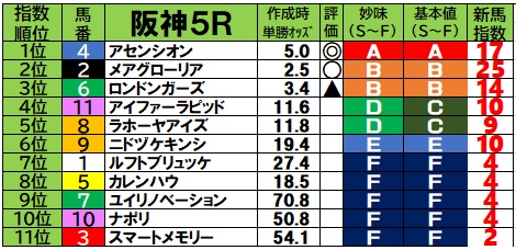 2026/6/13 土曜日の新馬戦予想【新馬戦ブログ】 - 『新馬戦買わない