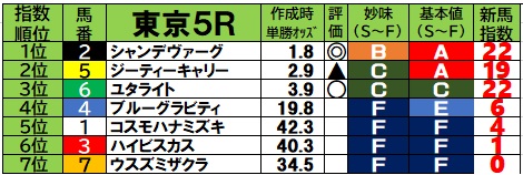 2026/6/13 土曜日の新馬戦予想【新馬戦ブログ】 - 『新馬戦買わない