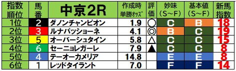 2026/7/26 日曜日の新馬戦予想【新馬戦ブログ】 - 『新馬戦買わない