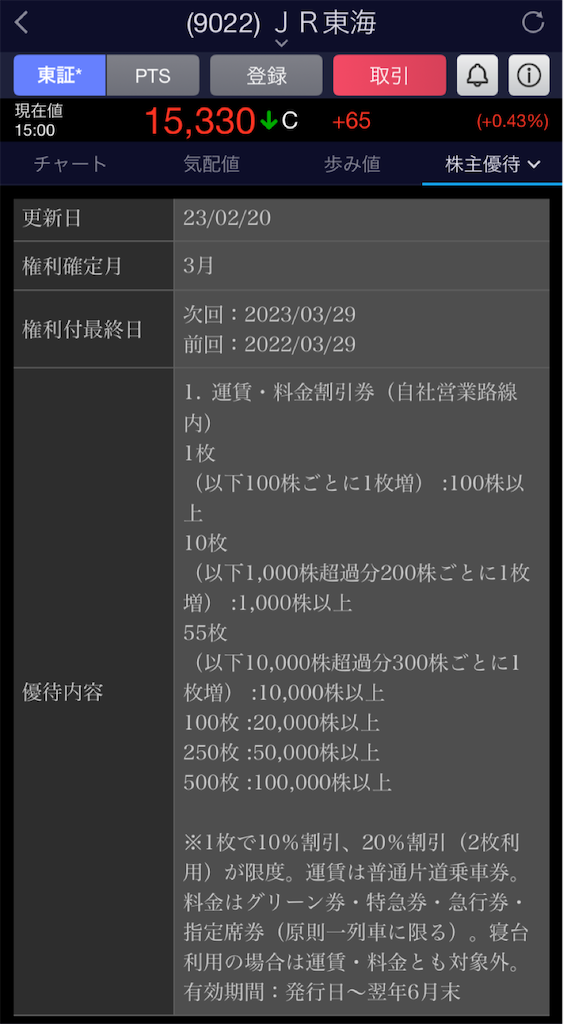 f:id:toraneko22222:20230308005629p:image