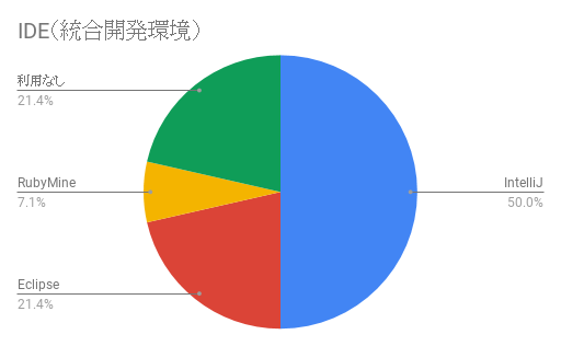 f:id:toranoana-lab:20180912162928p:plain