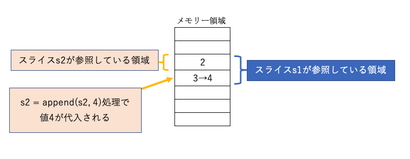 f:id:toranoana-lab:20190424153240p:plain