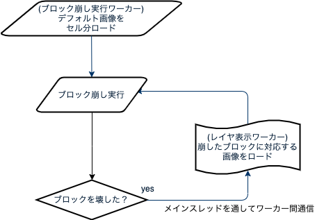 f:id:toranoana-lab:20191001160843p:plain