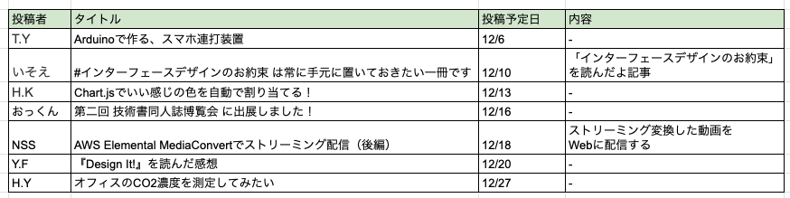 f:id:toranoana-lab:20200221124948p:plain f:id:toranoana-lab:20200221124948p:plain