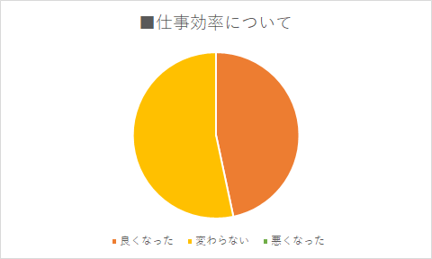 f:id:toranoana-lab:20200709145214p:plain