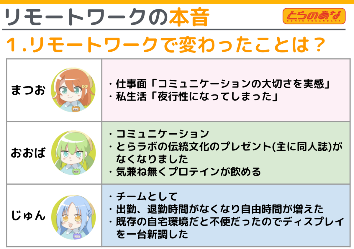 f:id:toranoana-lab:20200805172845p:plain