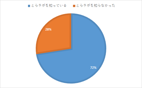 f:id:toranoana-lab:20200903192015p:plain
