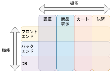 f:id:toranoana-lab:20201222151107p:plain