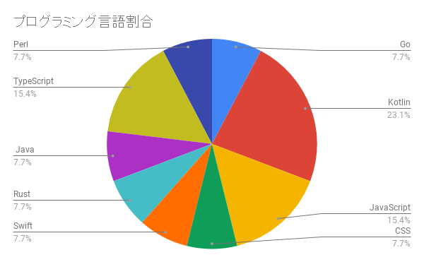 f:id:toranoana-lab:20210121123239p:plain