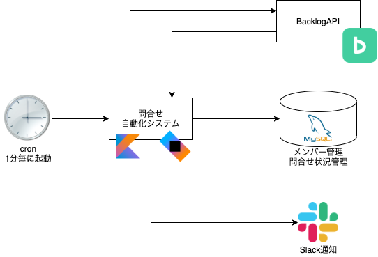 f:id:toranoana-lab:20210618105224p:plain