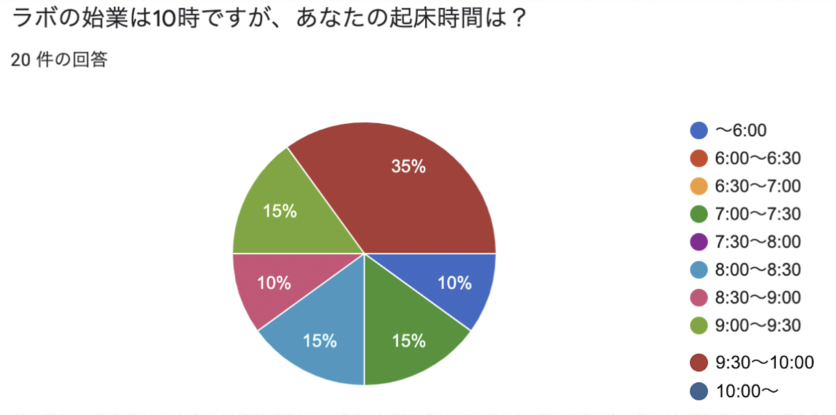 f:id:toranoana-lab:20210831192653p:plain