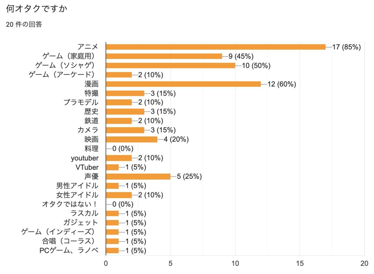 f:id:toranoana-lab:20210901095941p:plain