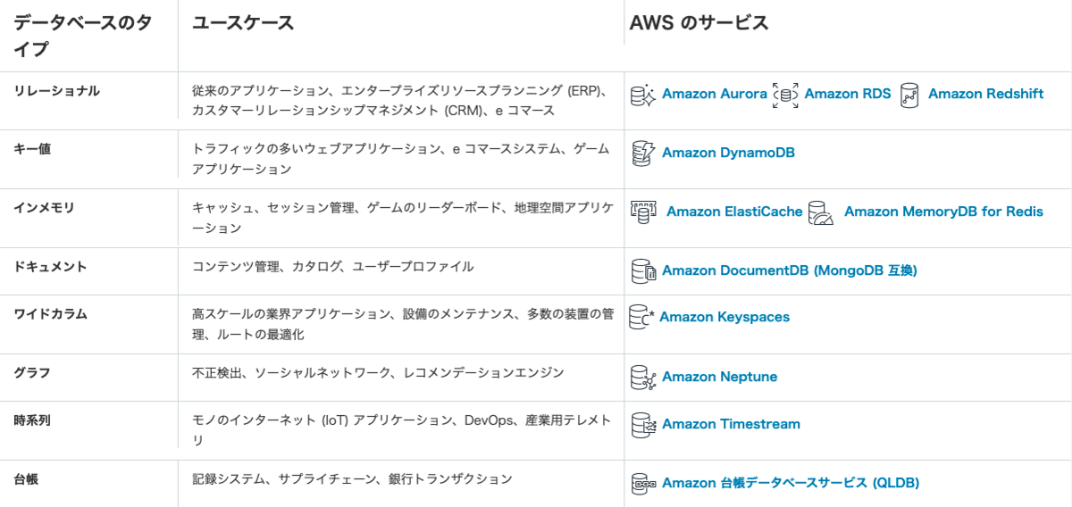 f:id:toranoana-lab:20211215114004p:plain