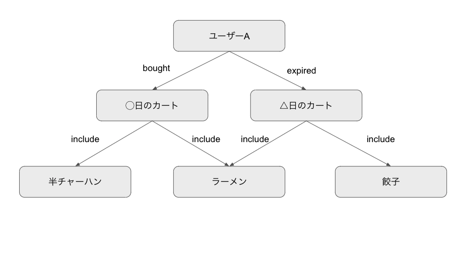 f:id:toranoana-lab:20211216142826p:plain