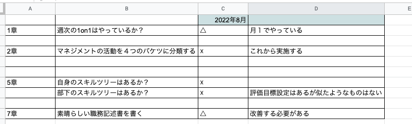 エンジニアリングマネジャ- 強き技術系管理者への道  改訂/日科技連出版社/Ｍ．Ｋ．バダウィ（単行本） エンジニアリングマネジャ-: 強き技術系管理者への道 | M.K.