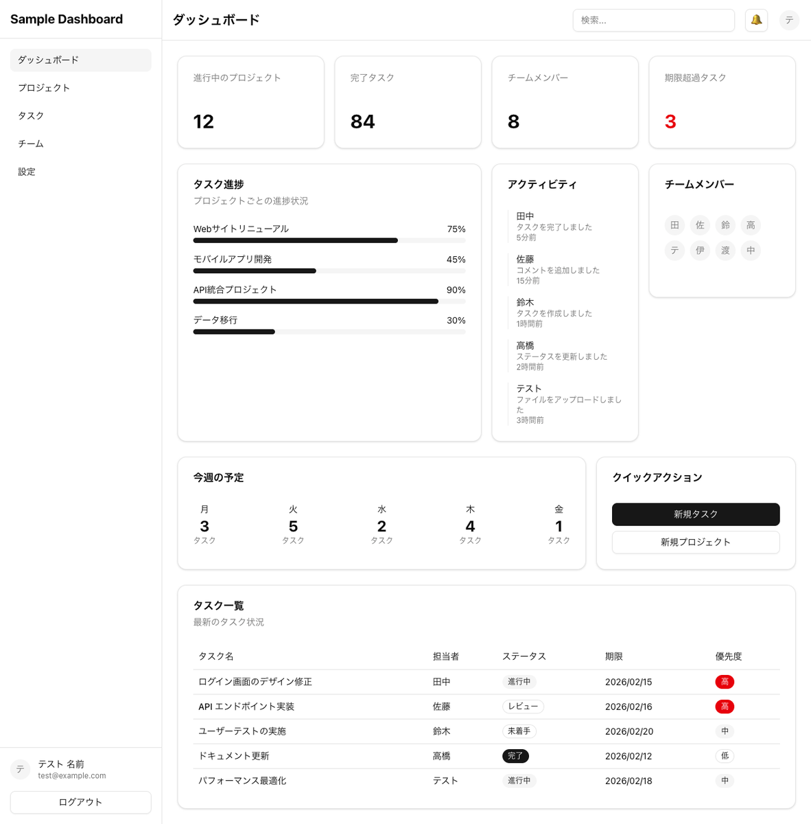 サンプルサイトのベースライン（Dashboard）