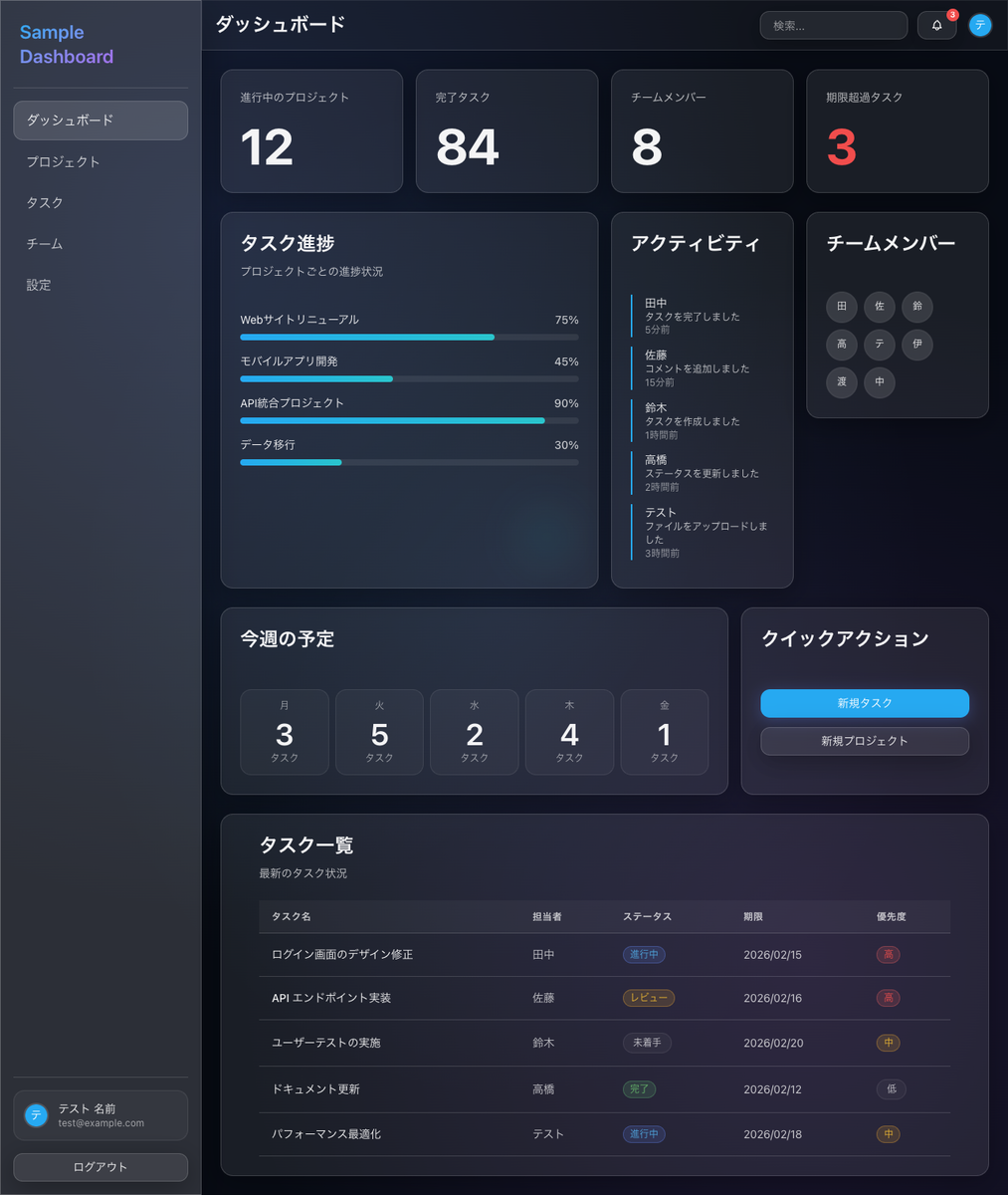 サンプルサイトのアクセシビリティ指示あり版（Dashboard）