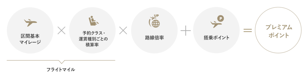 f:id:toranomon3:20170905211221p:plain
