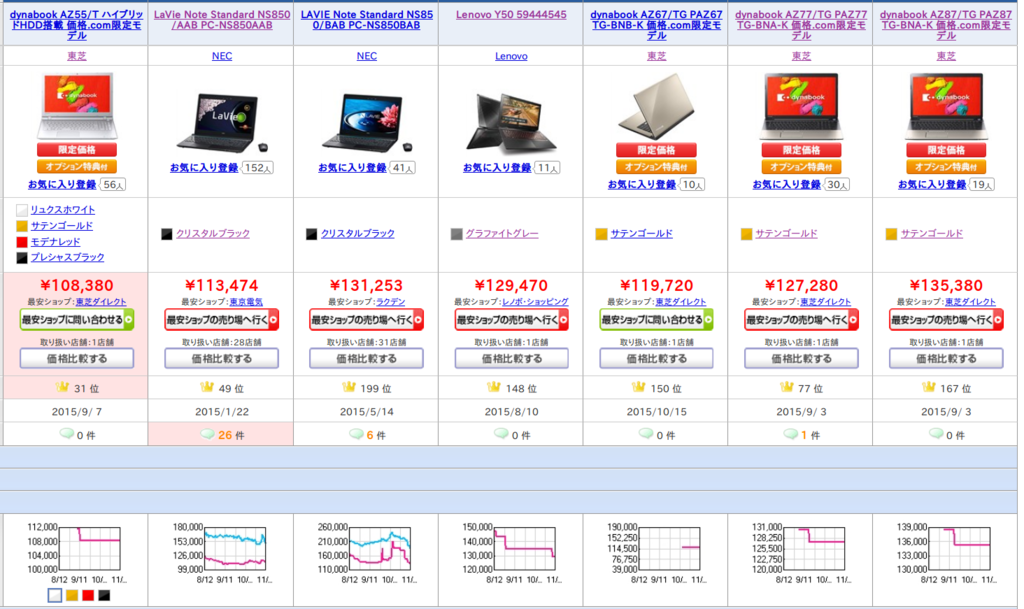 f:id:toranosuke_blog:20151111174617p:plain f:id:toranosuke_blog:20151111174617p:plain