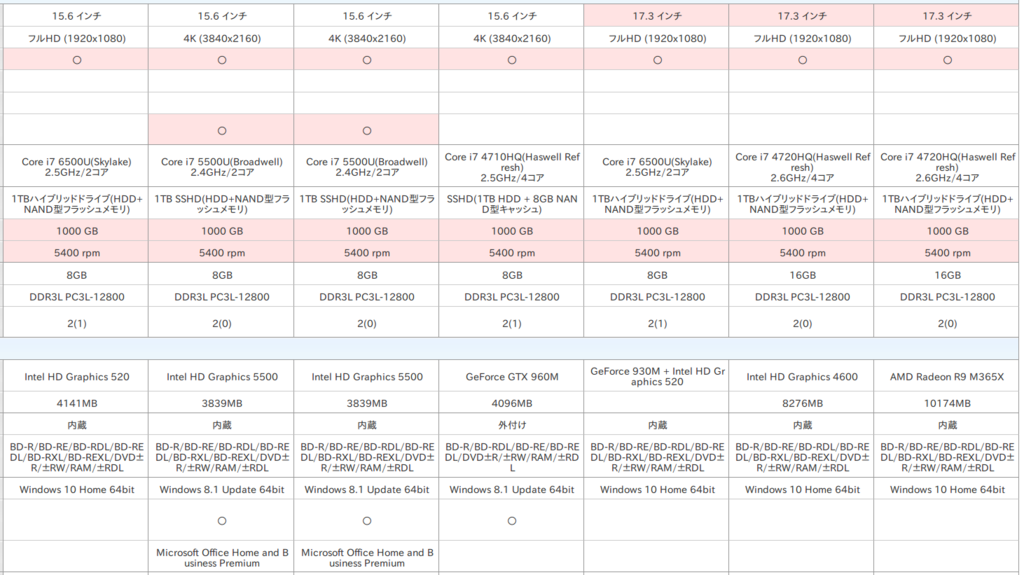 f:id:toranosuke_blog:20151111174630p:plain f:id:toranosuke_blog:20151111174630p:plain