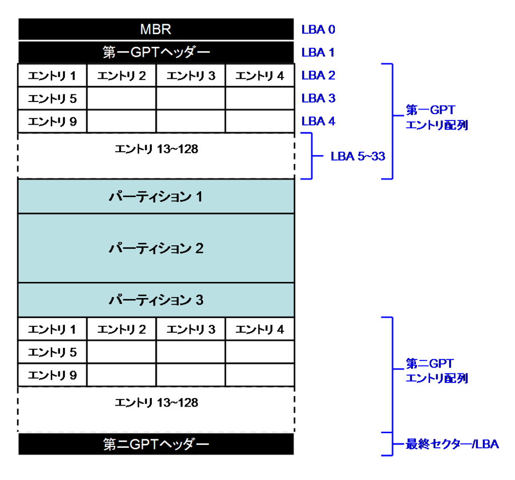 f:id:toranosuke_blog:20180827105413p:plain:w500 f:id:toranosuke_blog:20180827105413p:plain:w500