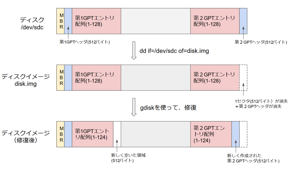 f:id:toranosuke_blog:20180827144102p:plain f:id:toranosuke_blog:20180827144102p:plain