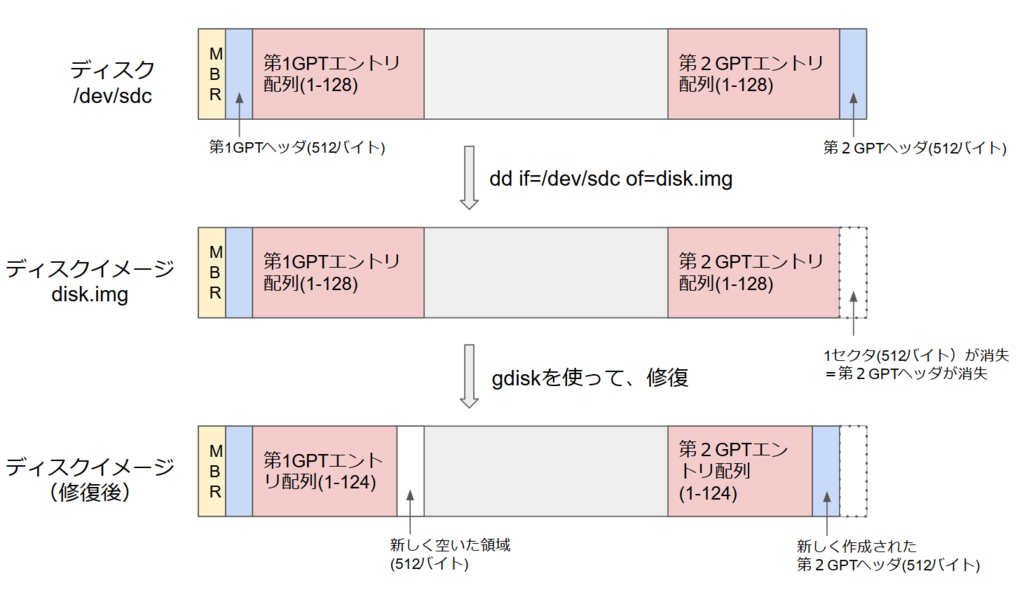 f:id:toranosuke_blog:20180827144102p:plain